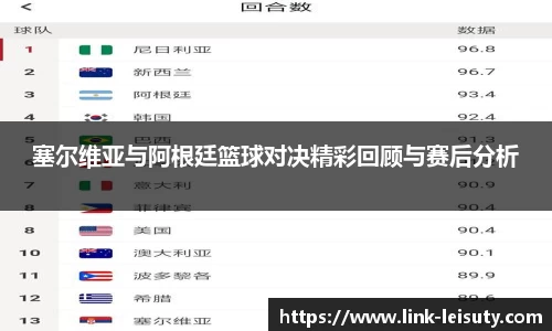 塞尔维亚与阿根廷篮球对决精彩回顾与赛后分析