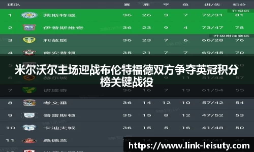 米尔沃尔主场迎战布伦特福德双方争夺英冠积分榜关键战役